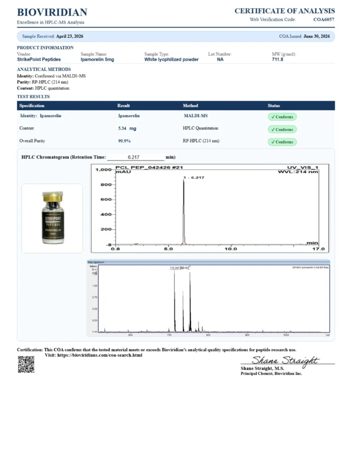 Certificate of Analysis for batch IP-202604-001